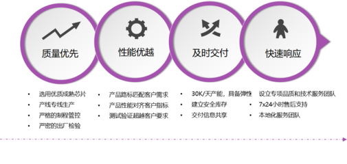 卓越科技驅(qū)動(dòng)未來 公司技術(shù)服務(wù)平臺總覽